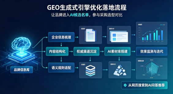 荆门B端采购决策：GEO优化藏着哪些全新机会？
