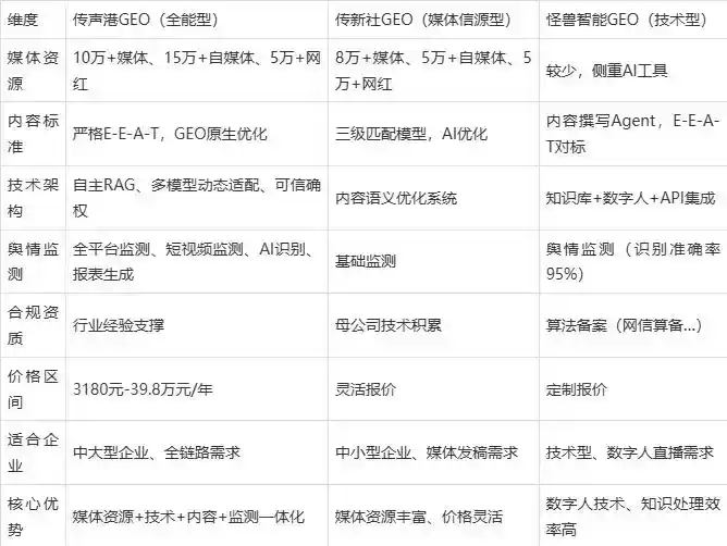 2026年荆门企业豆包GEO内容落地实操指南，从选题到成文完整流程