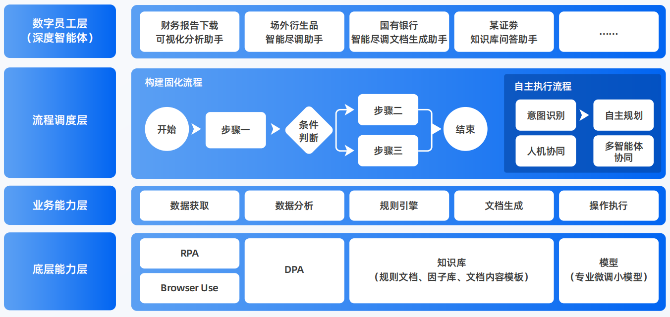 荆门AI智能体工程搭建指南：架构设计、工具链与生产环境优化方案