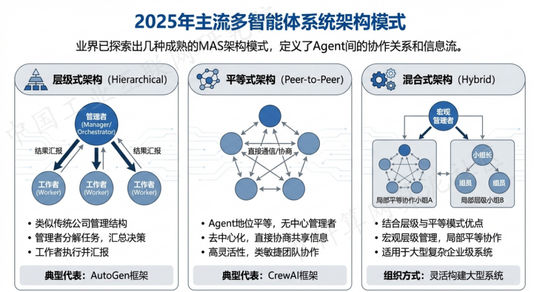 荆门 AI 智能体商业应用探析：智能自主程序助力企业数字化升级