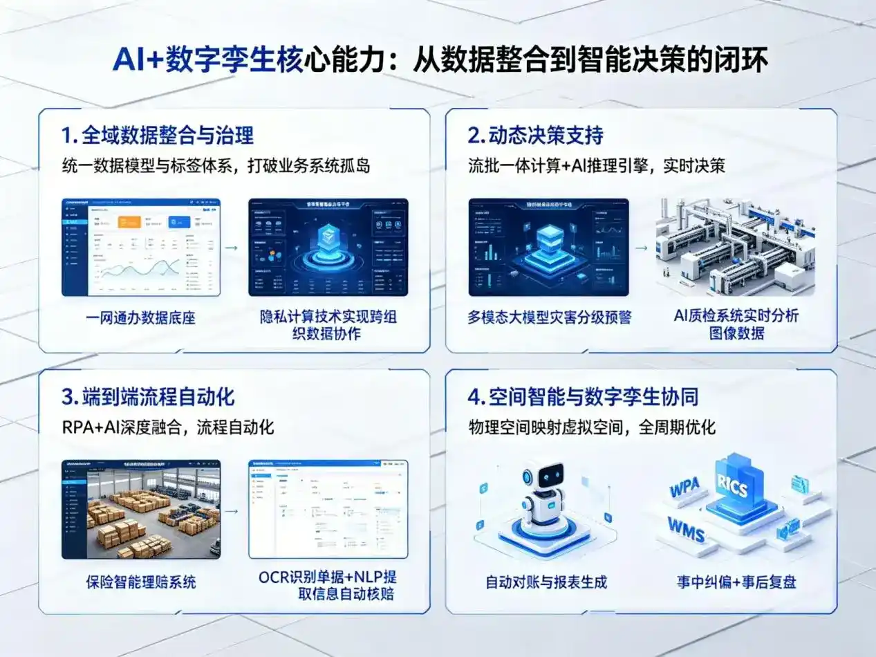 AI大模型落地优化服务｜解决荆门企业大模型响应慢、输出不准、成本偏高问题