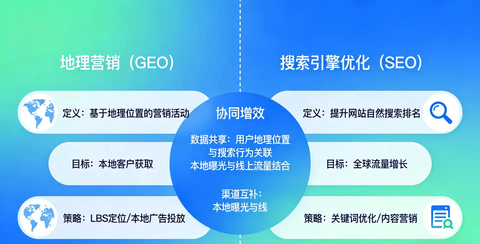 立足荆门，从用户需求与流量逻辑，解读GEO优化的落地价值与应用前景
